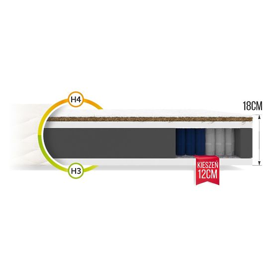 Zsebmatrac Családi 160 x 200 cm